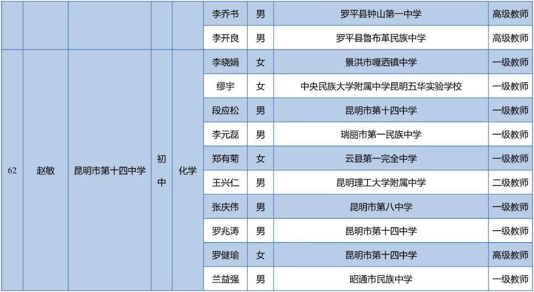 昆明西山教育体育