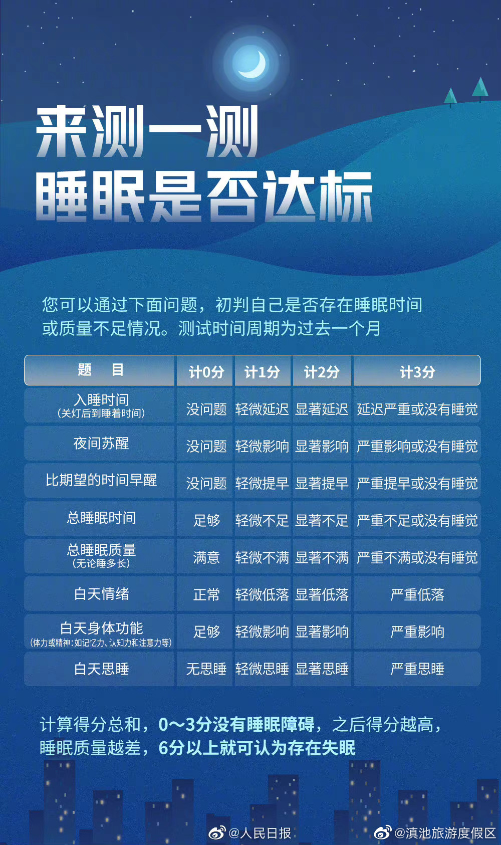 滇池旅游度假区