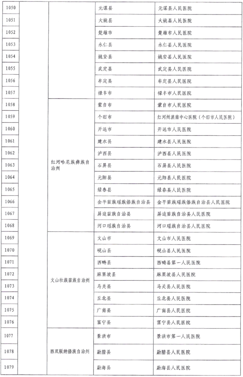 昆明发布