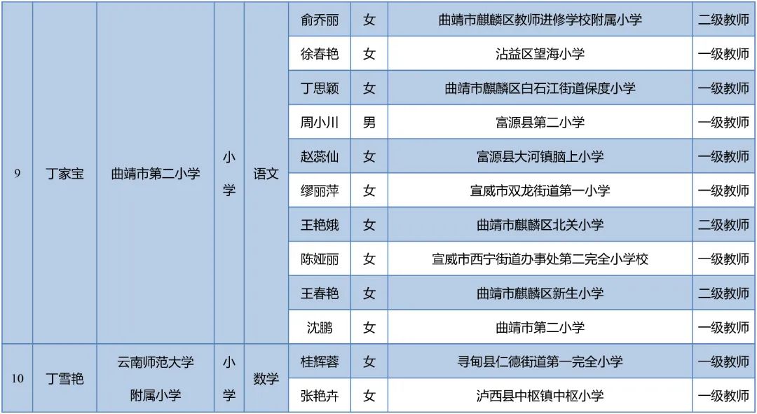 昆明西山教育体育
