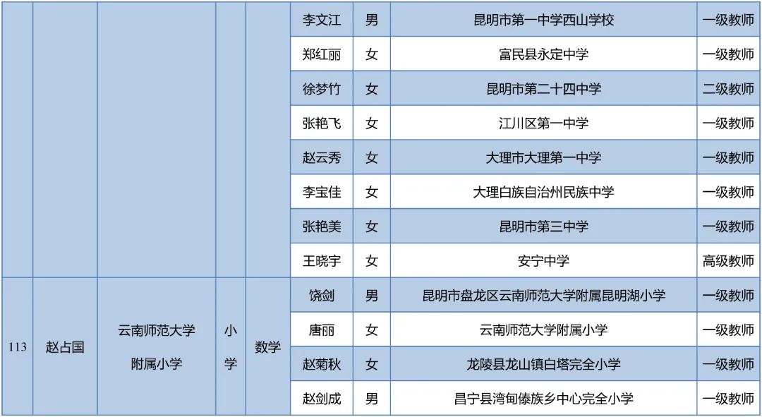昆明西山教育体育