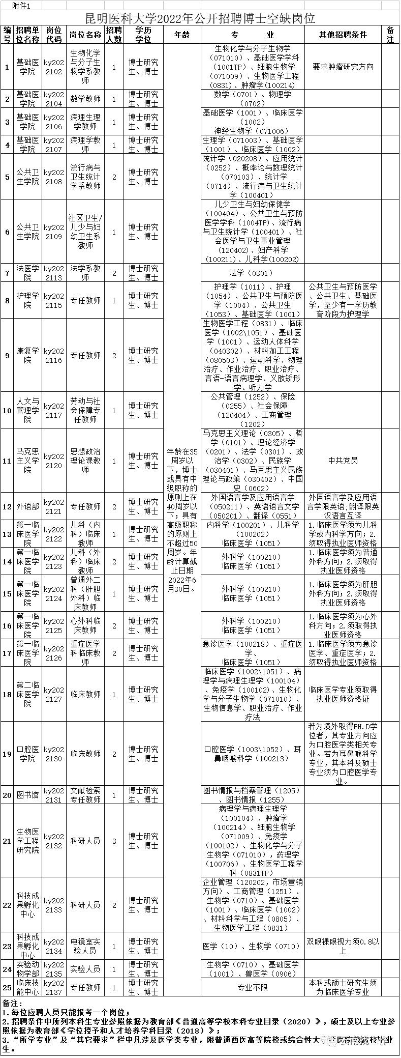 昆明信息港/cnkmxxg