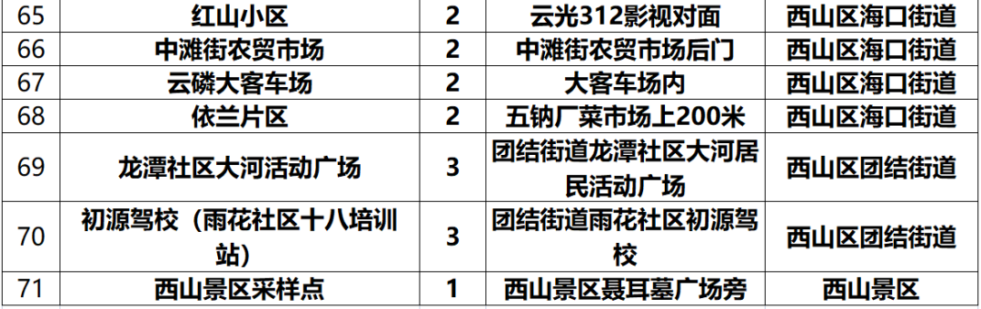 掌上春城