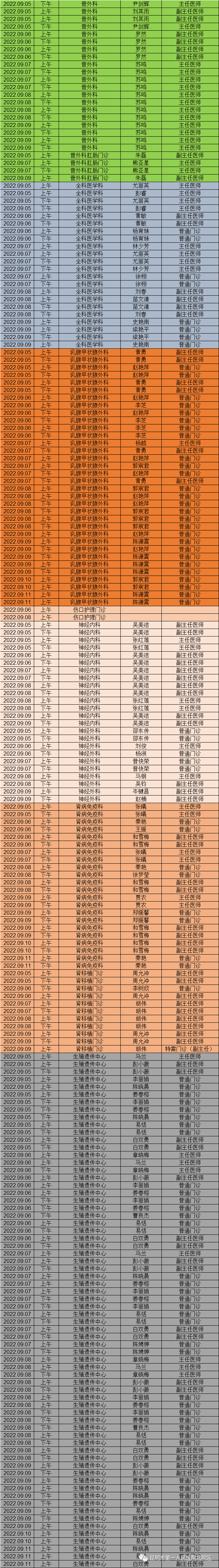 昆明市第一人民医院