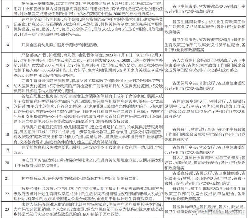 “昆明官渡发布”微博