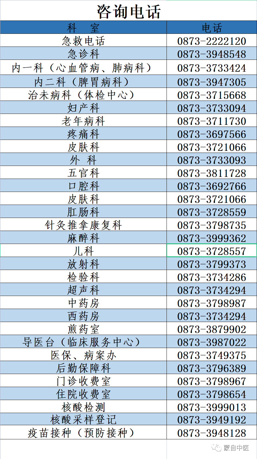 蒙自中医