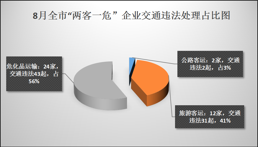 昆明交警
