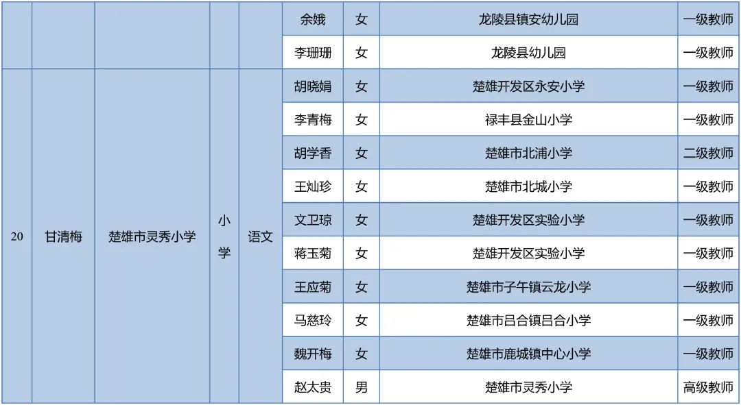昆明西山教育体育