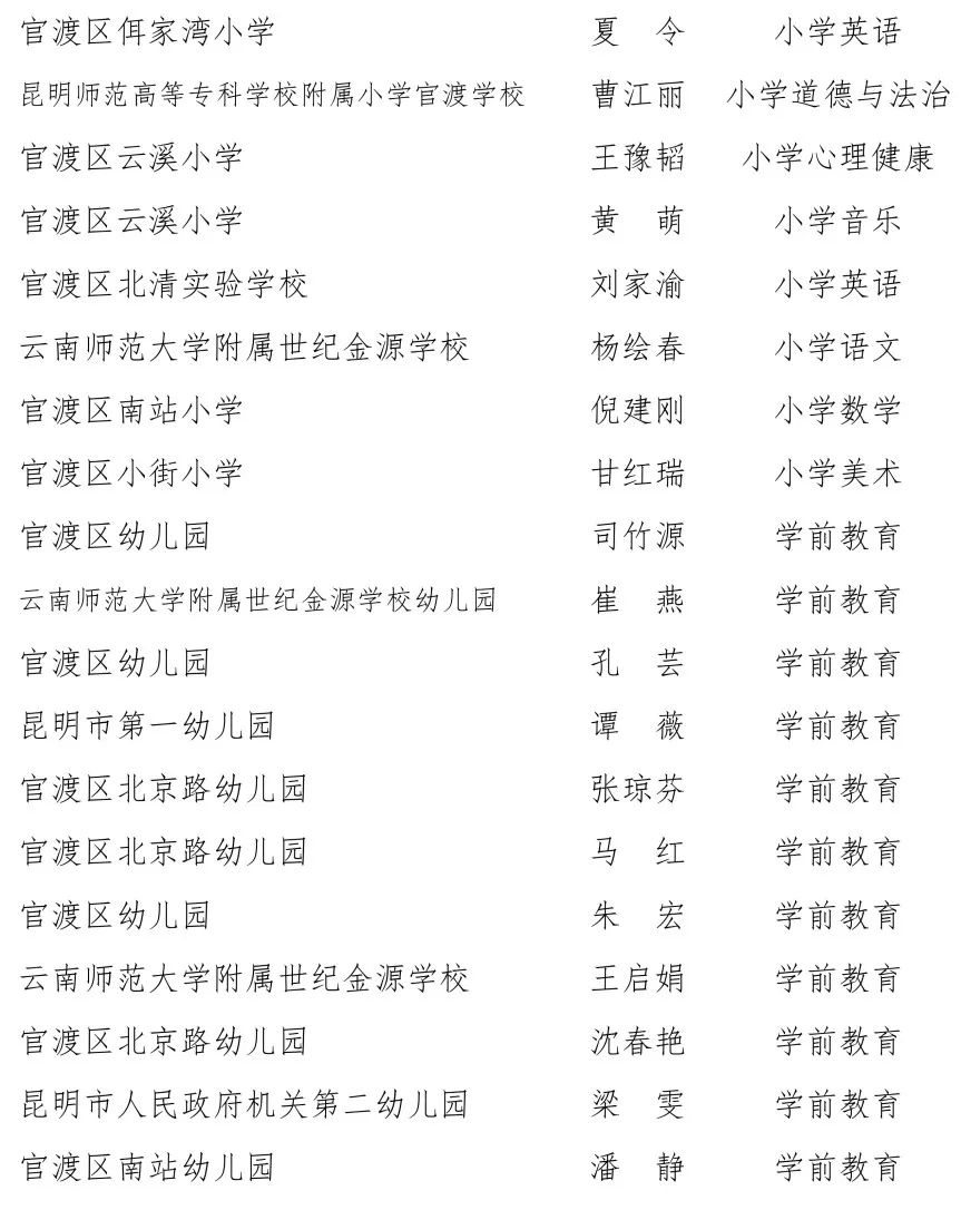 昆明信息港/cnkmxxg