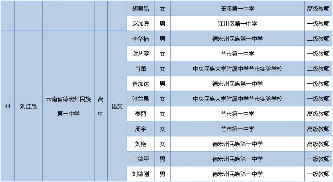 昆明西山教育体育