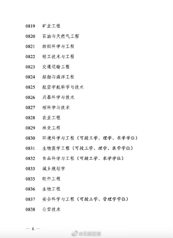 昆明发布