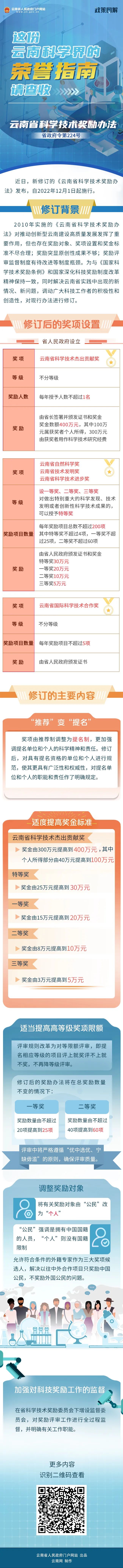 云南省人民政府网