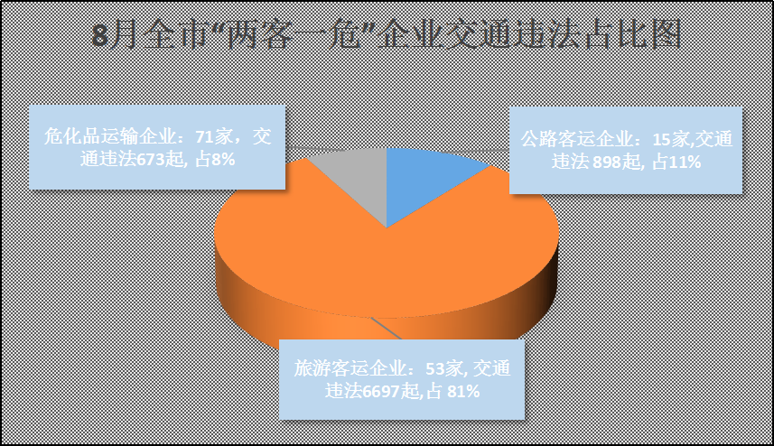 昆明交警