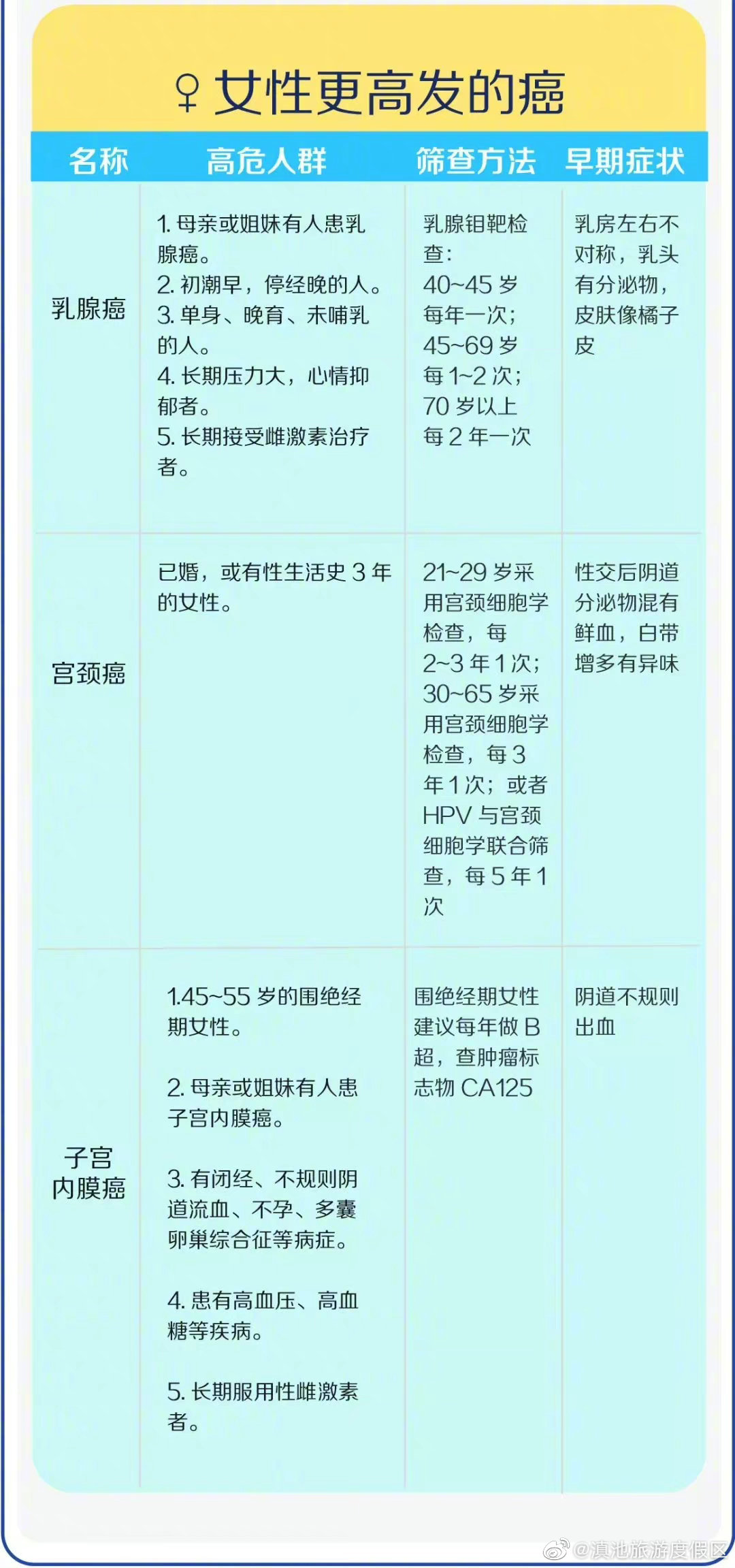 滇池旅游度假区