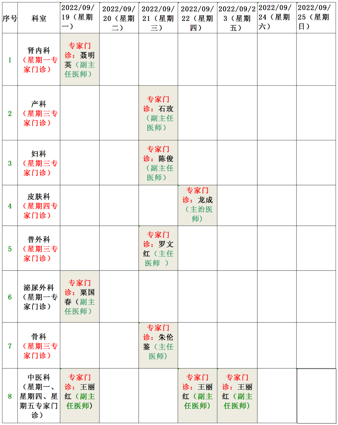 思茅区人民医院