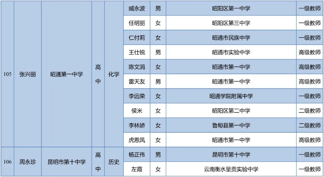 昆明西山教育体育