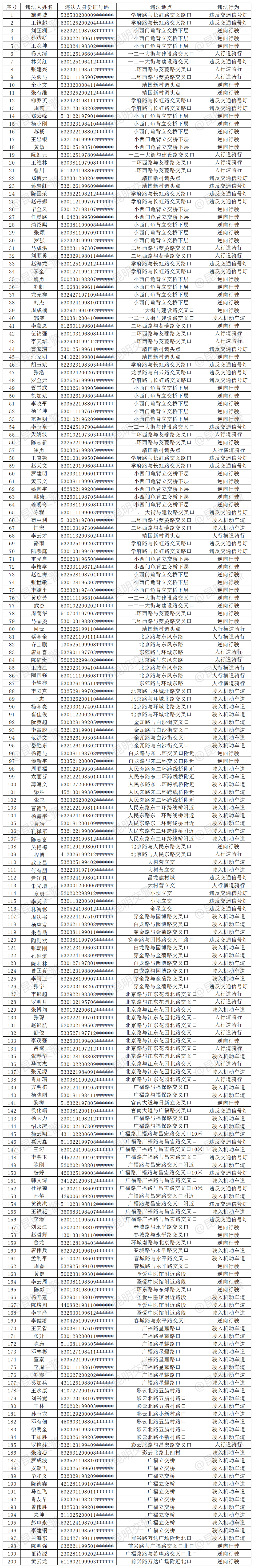 昆明信息港/cnkmxxg