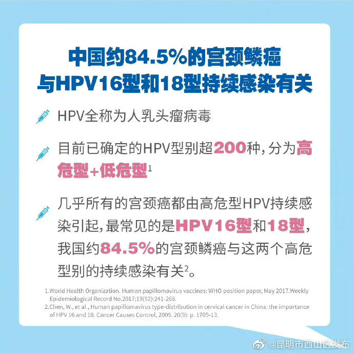 昆明市西山区发布