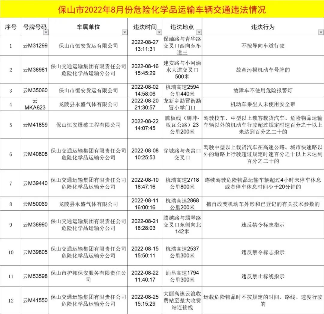 保山新闻网