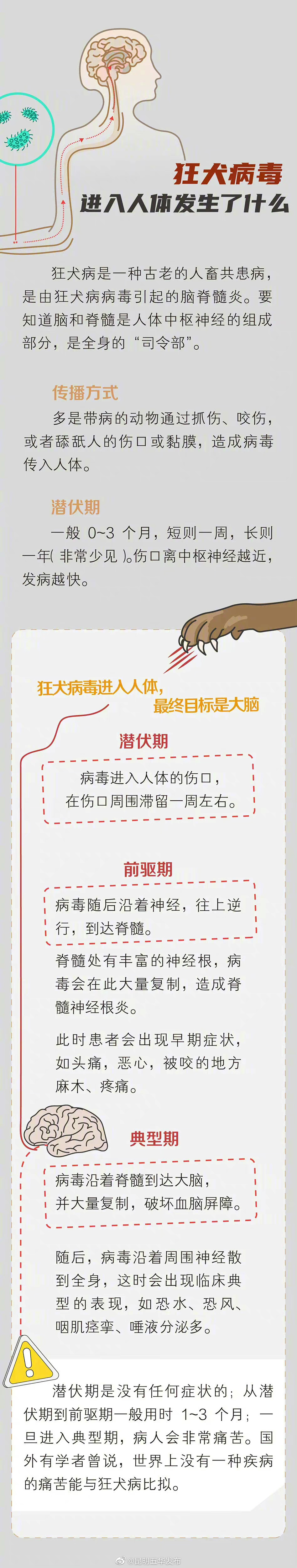 “昆明五华发布”微博