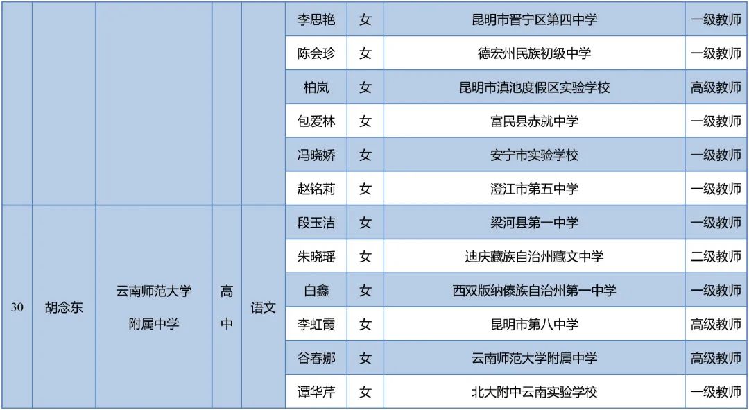 昆明西山教育体育