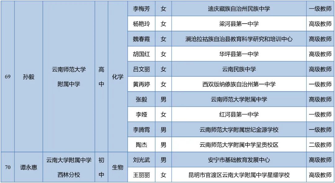 昆明西山教育体育