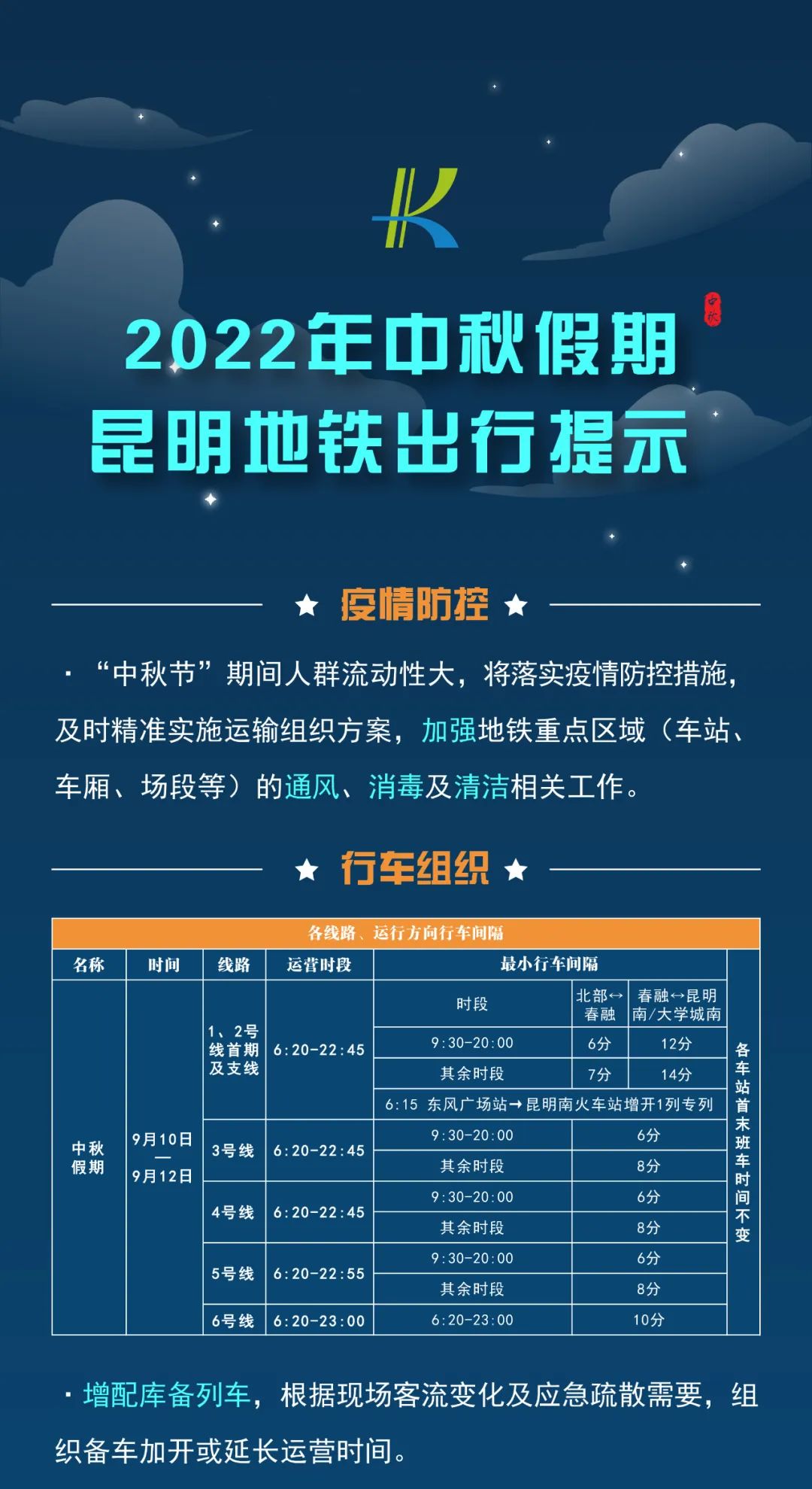 云南疾控