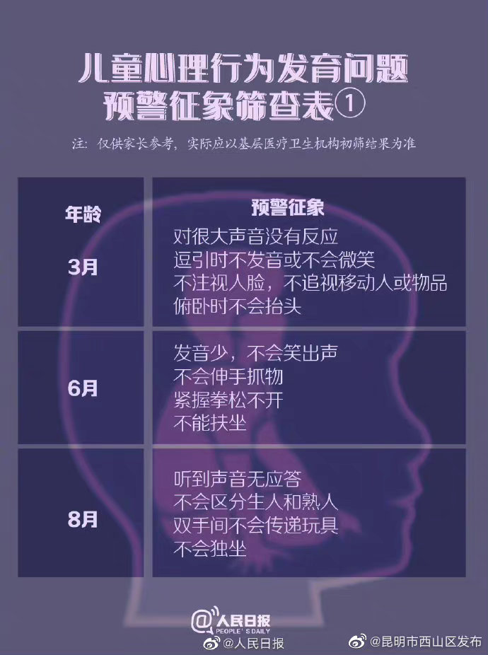 昆明市西山区发布