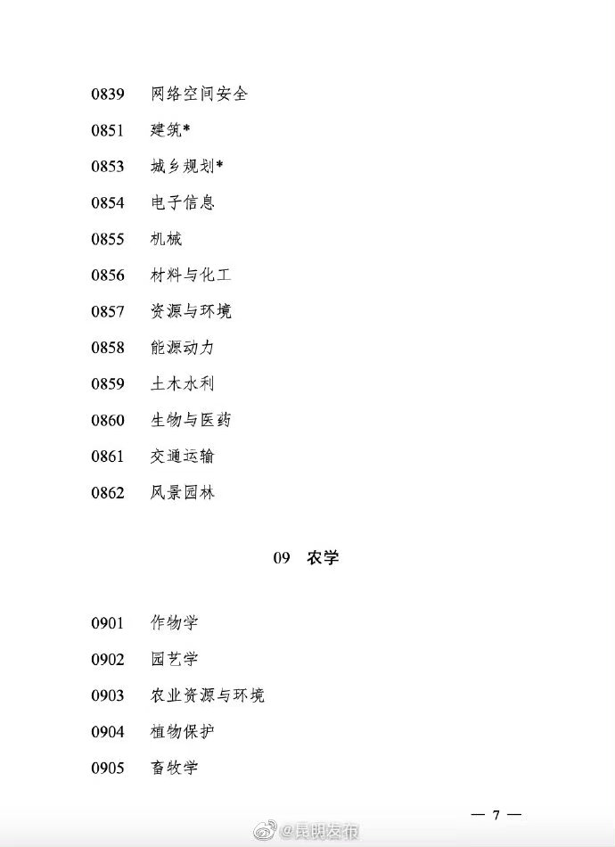 昆明发布
