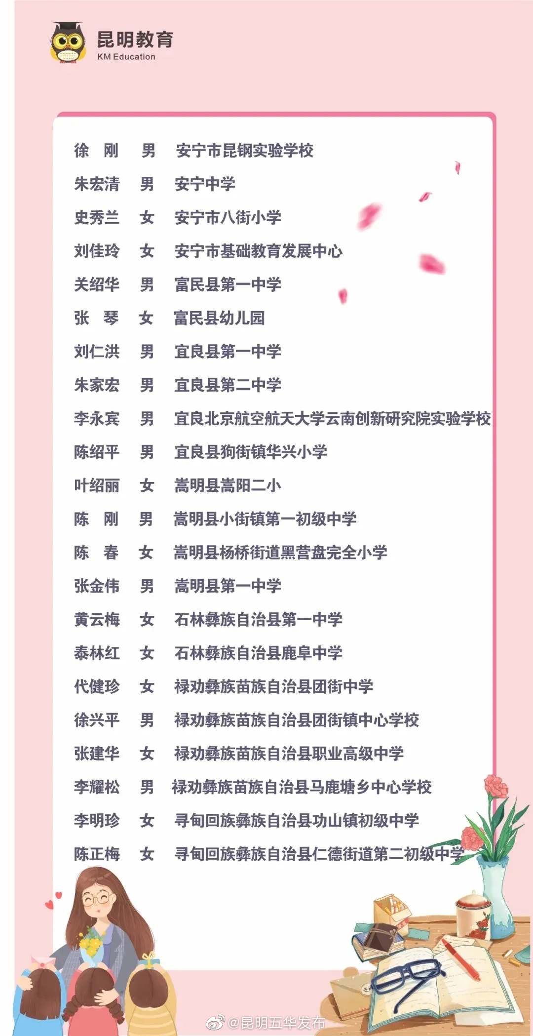 “昆明五华发布”微博
