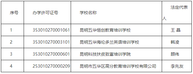 云南信息报