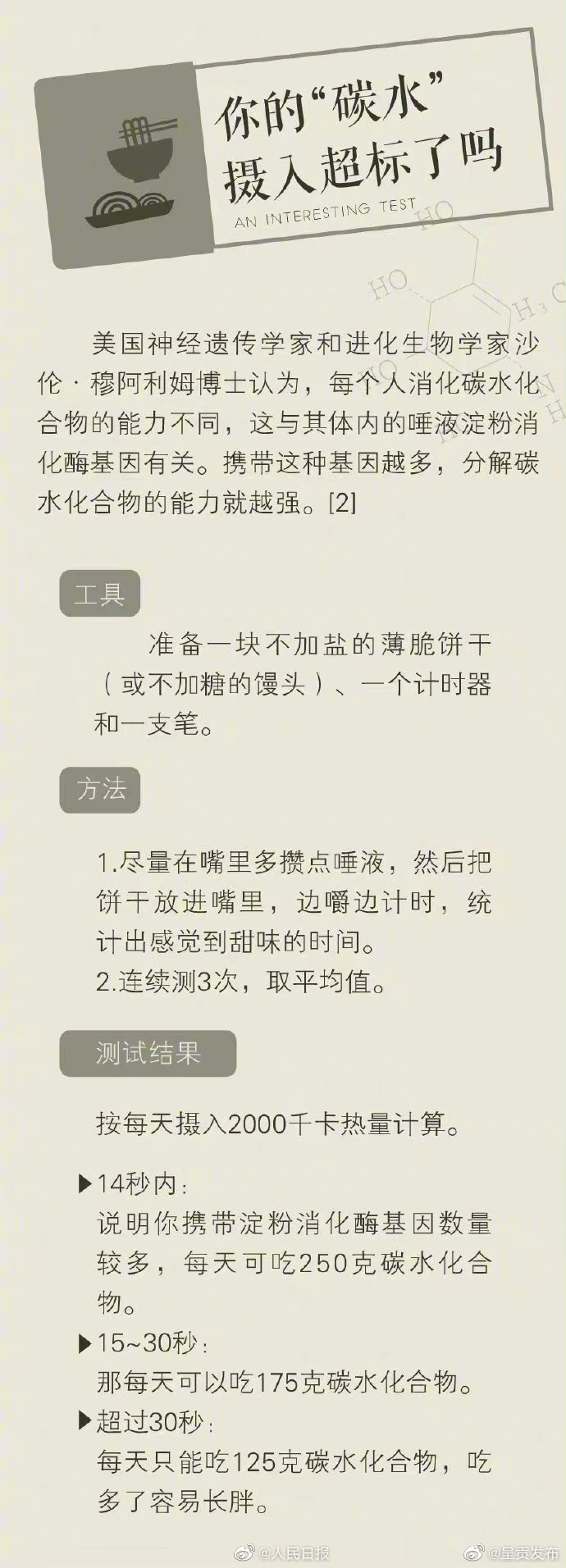 呈贡发布