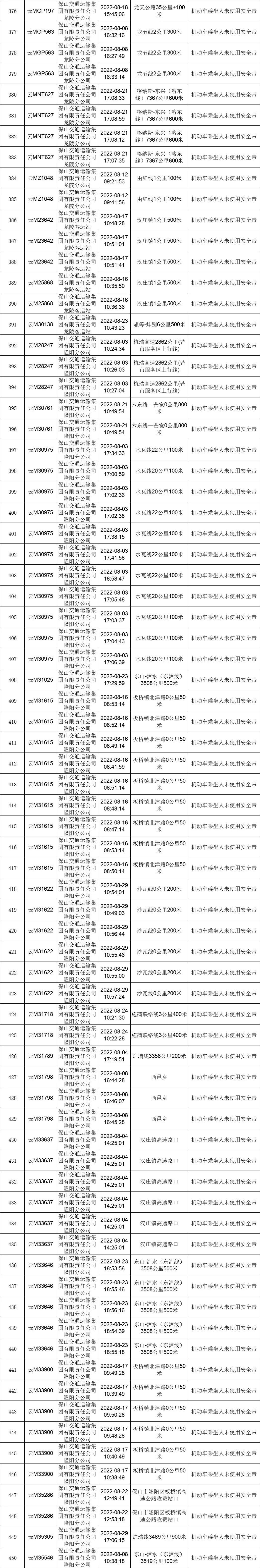 保山新闻网