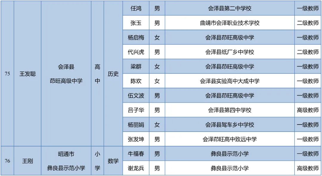 昆明西山教育体育