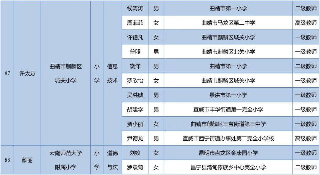 昆明西山教育体育