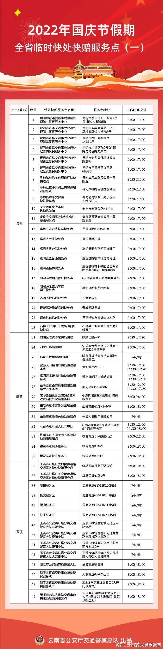 呈贡发布