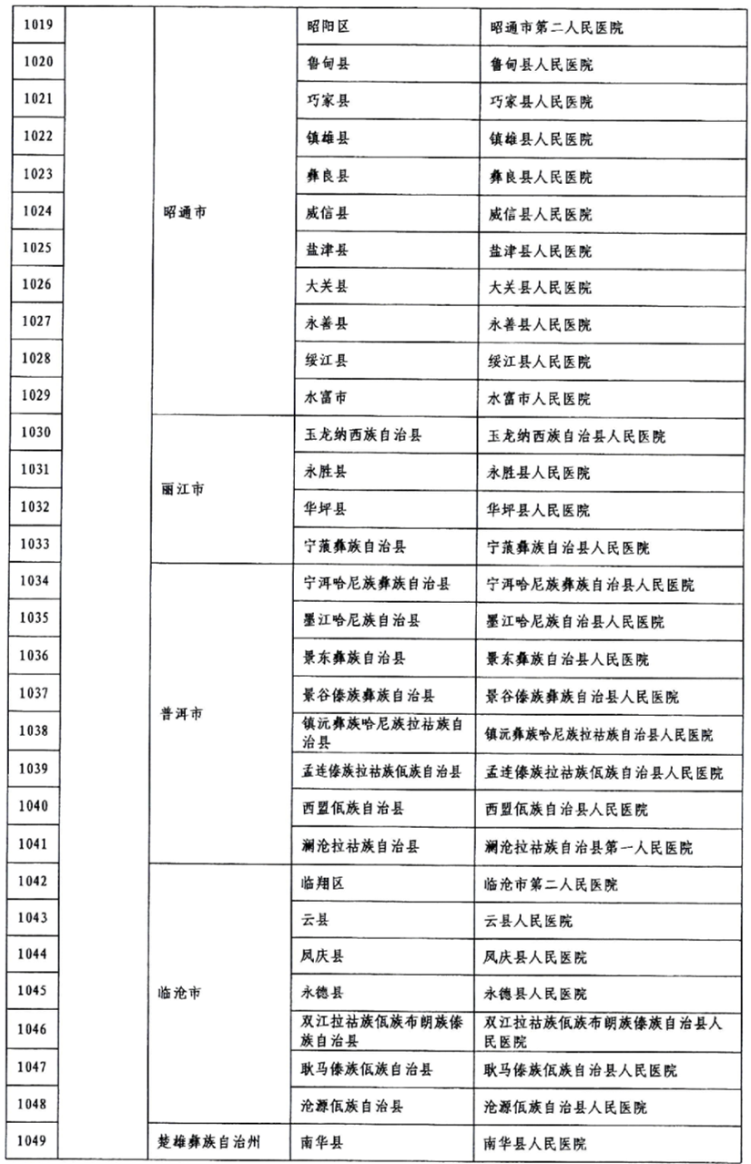 昆明发布