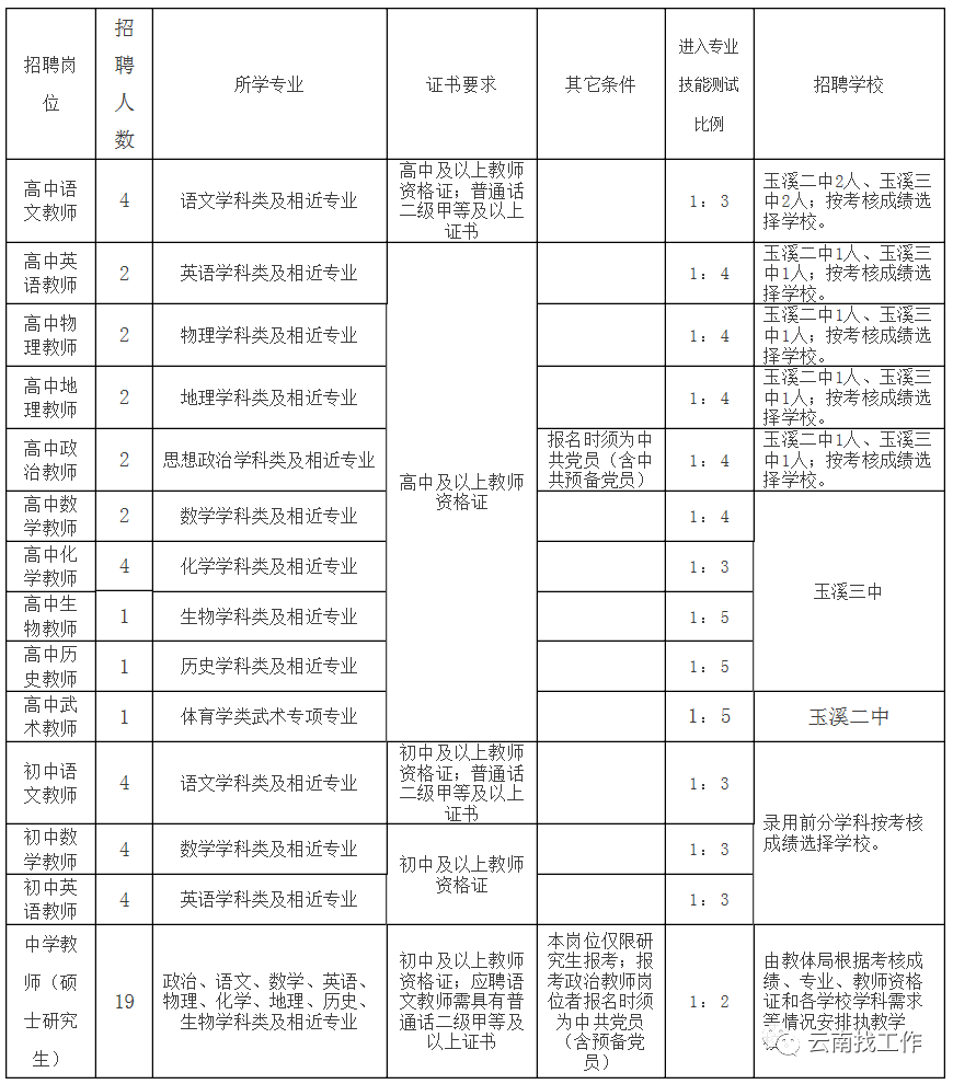 昆明信息港/cnkmxxg