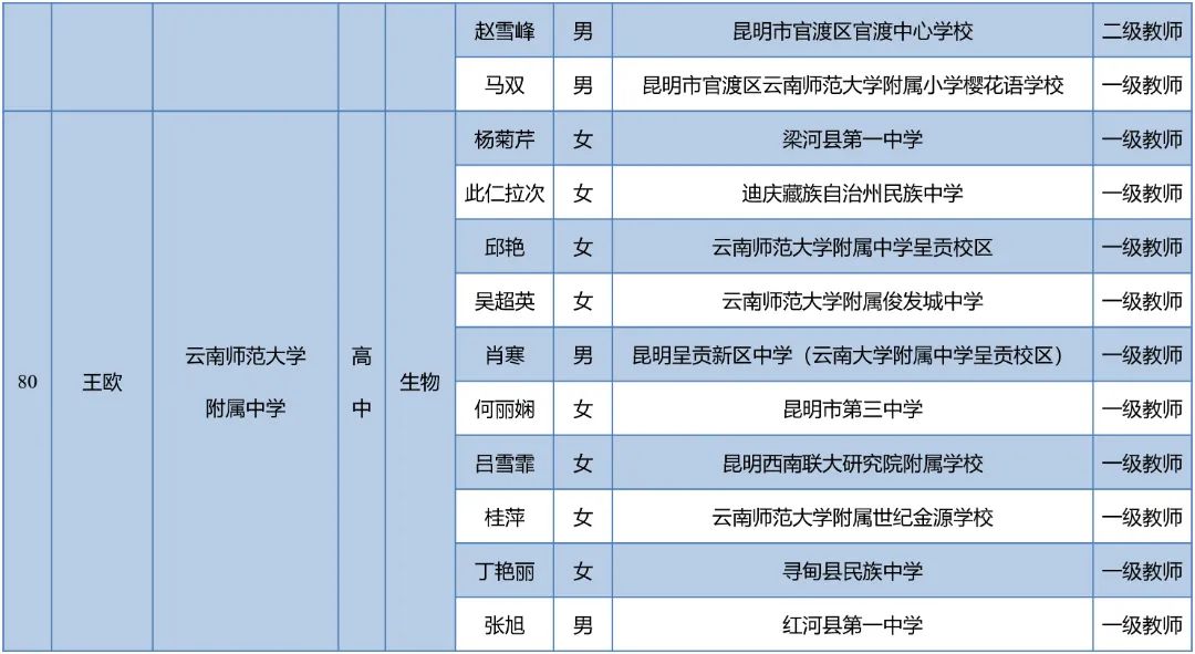 昆明西山教育体育
