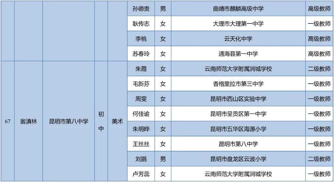 昆明西山教育体育