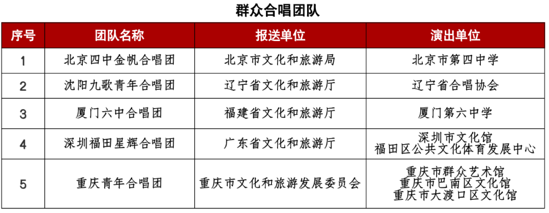 云南省文化和旅游厅