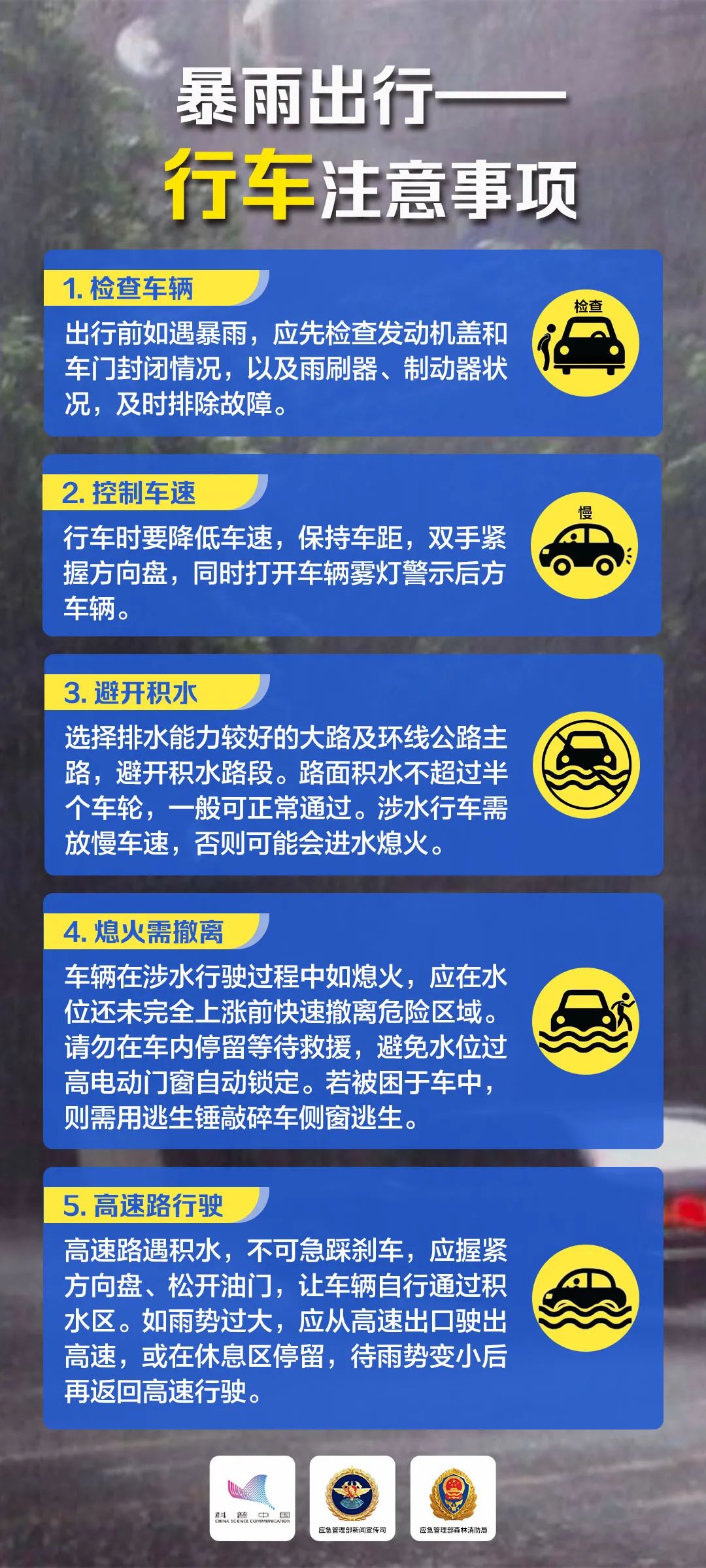 美丽云南微科普