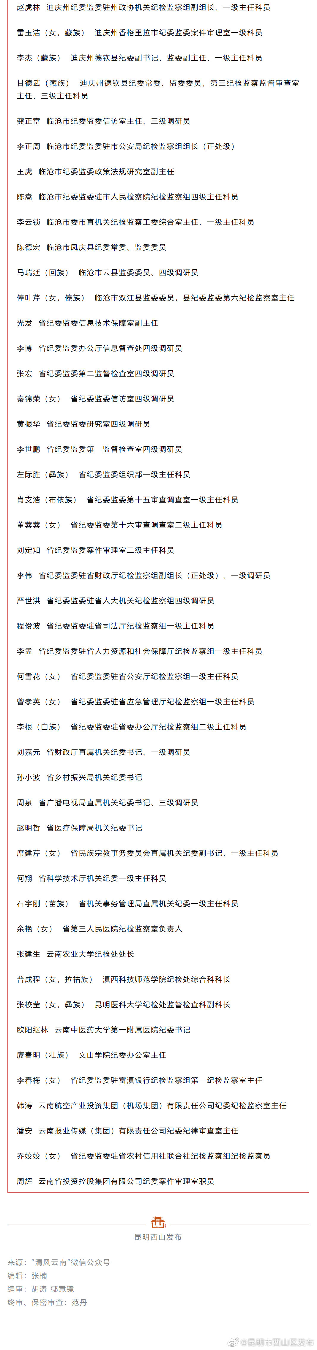 昆明市西山区发布