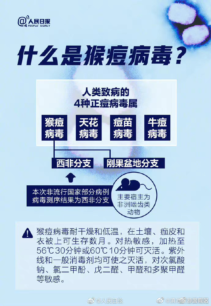 滇池旅游度假区