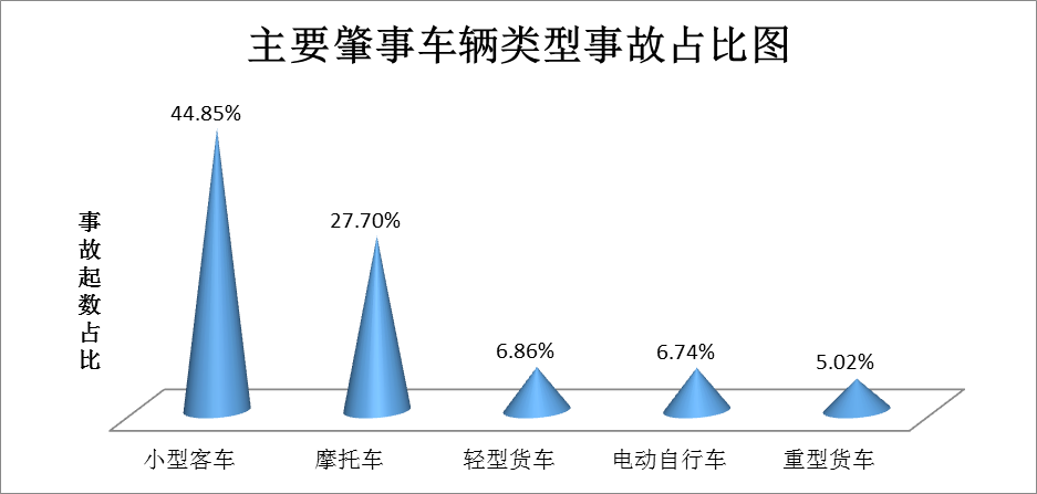 918云南交通台(微信)