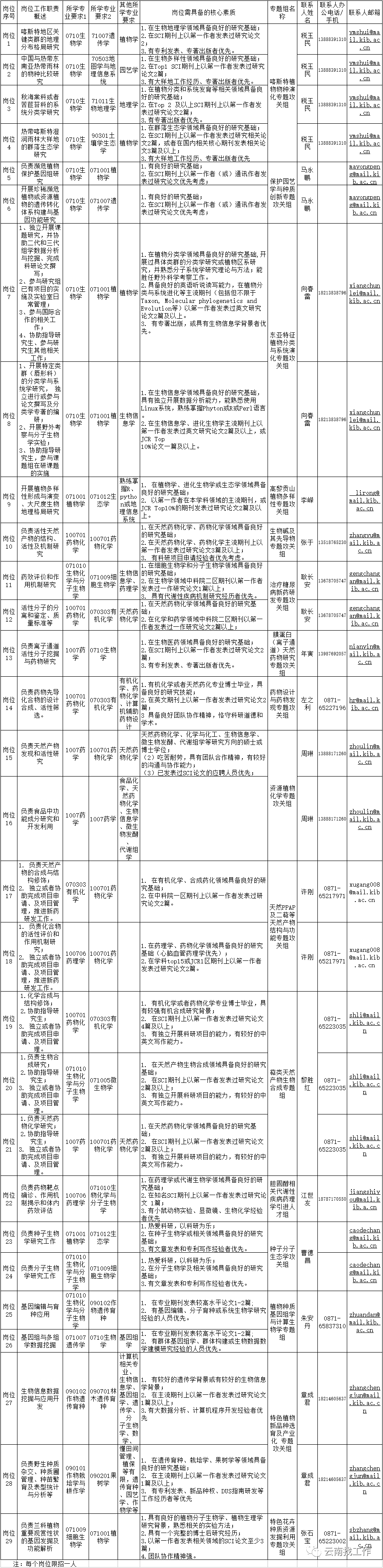 昆明信息港/cnkmxxg