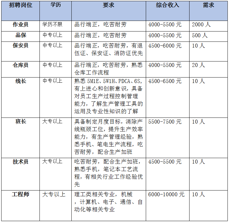 昆明市劳动就业服务局