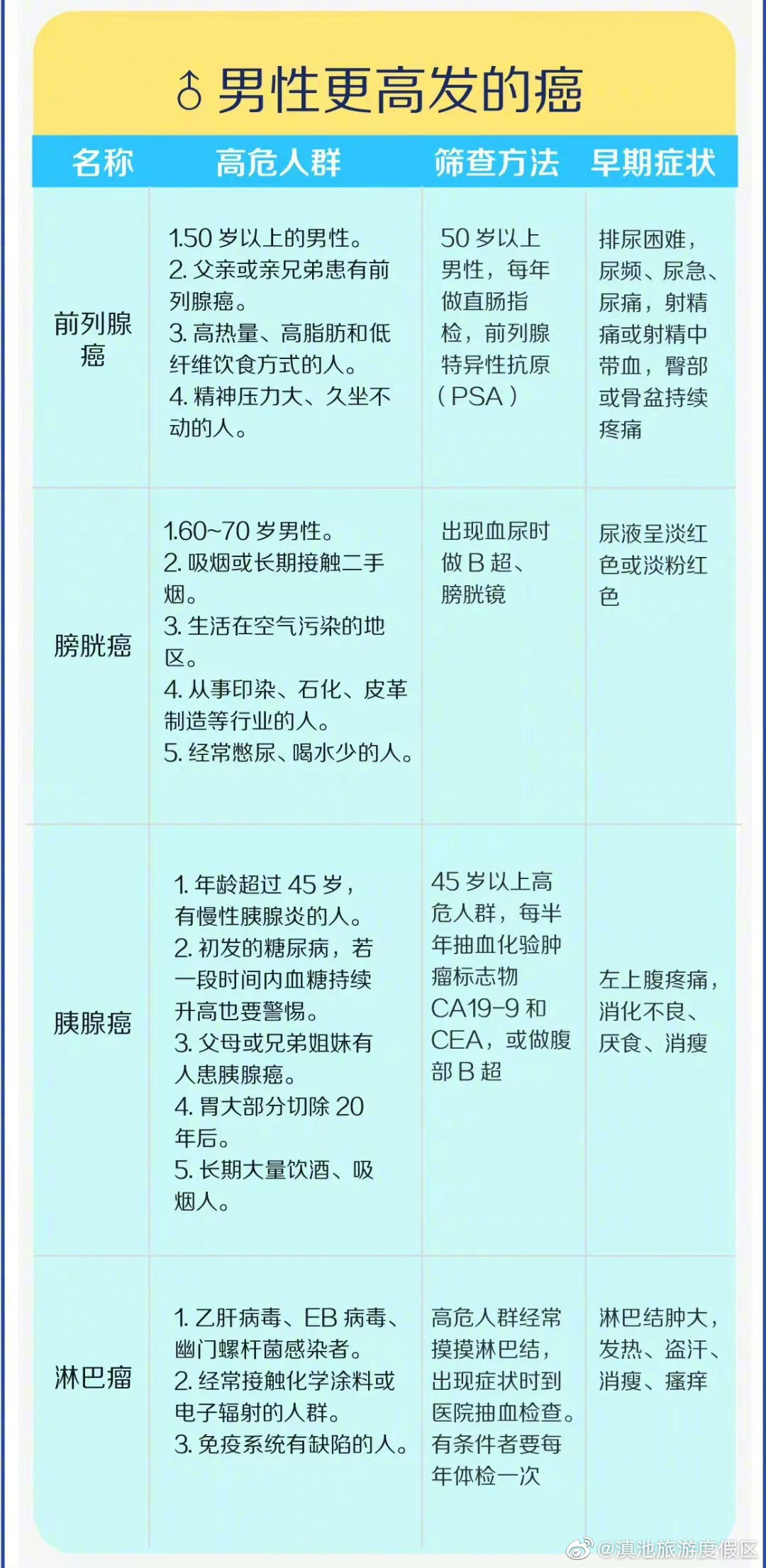 滇池旅游度假区