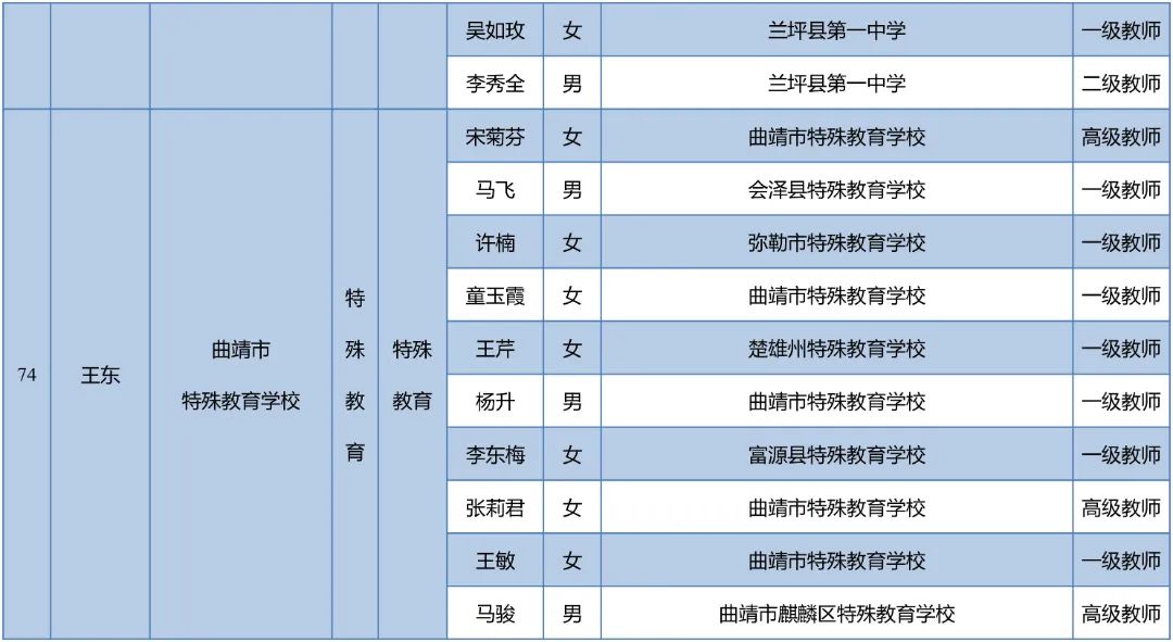 昆明西山教育体育