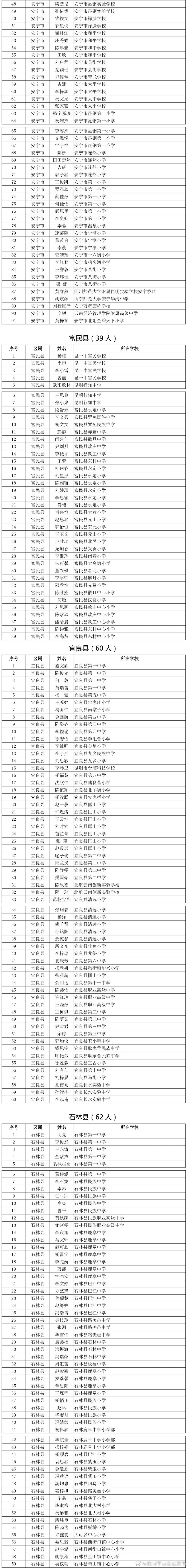 昆明市西山区发布